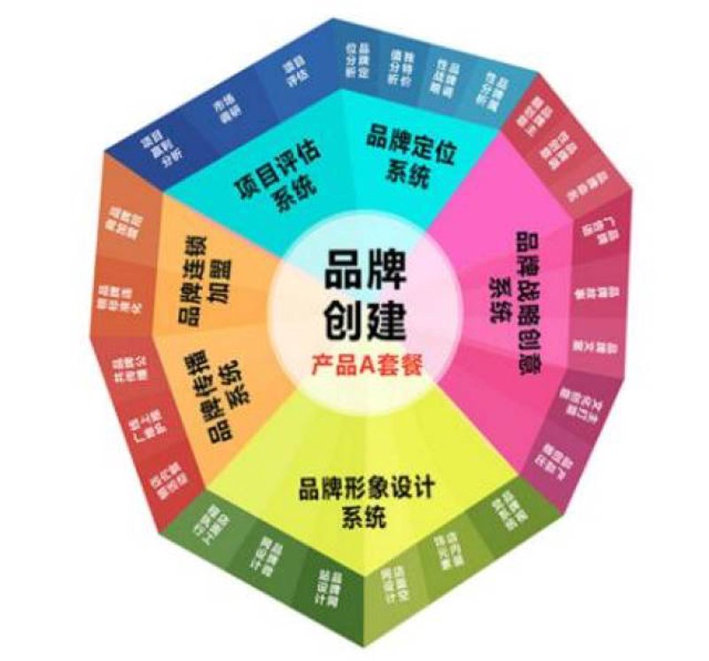 品牌策划引领商业潮流